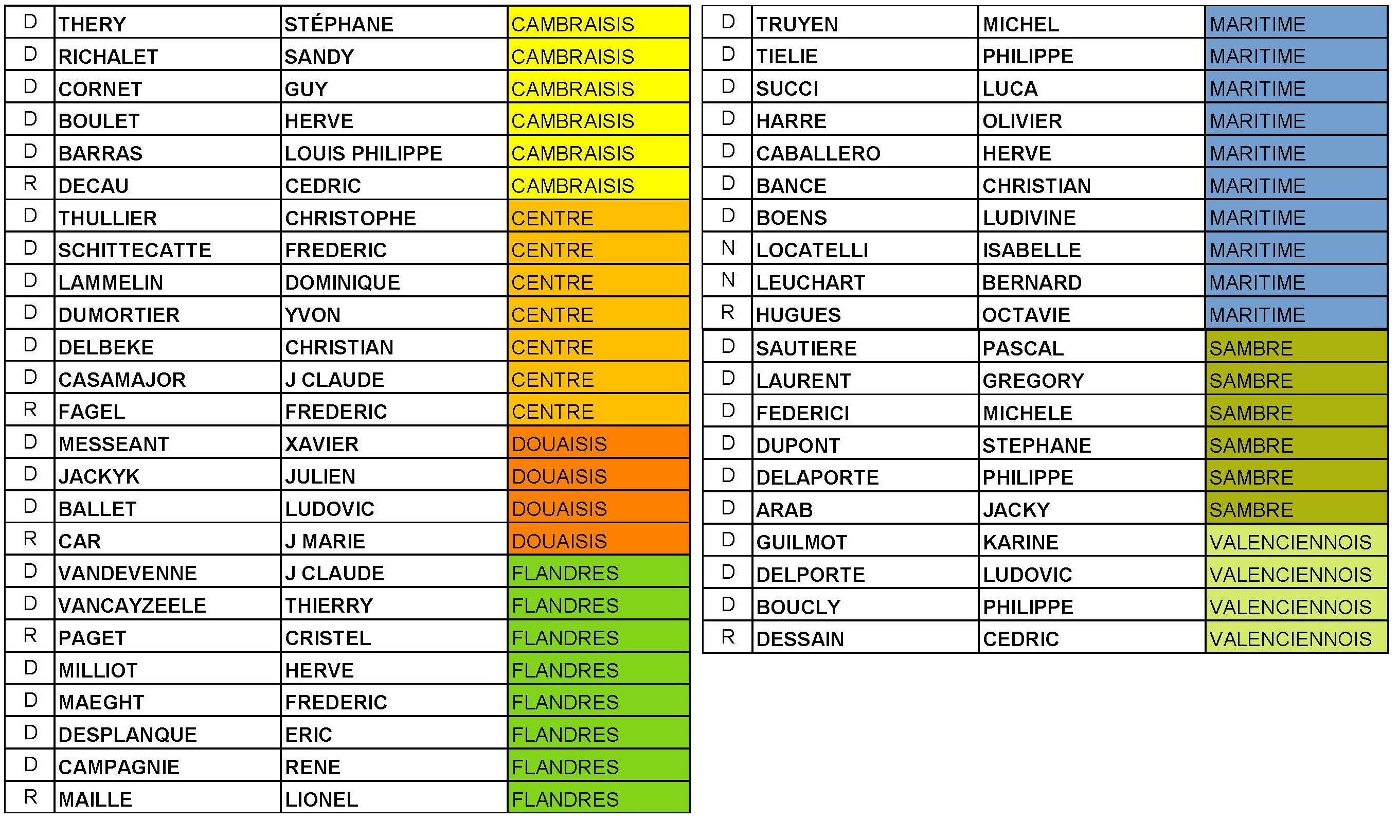 Arbitres 2025