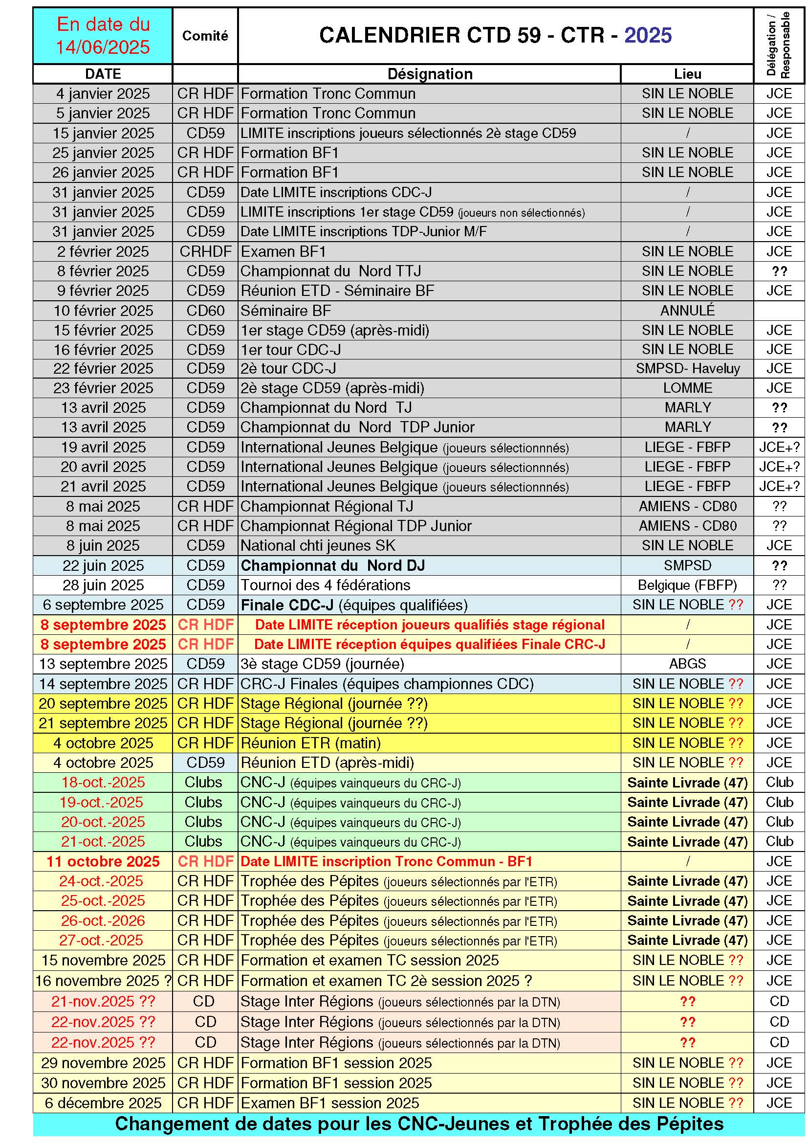2025   Calendrier  CTD   22 dec