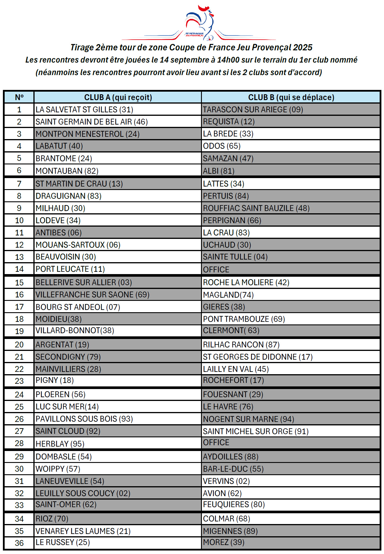 Tirage T2 CDF TJP 2025