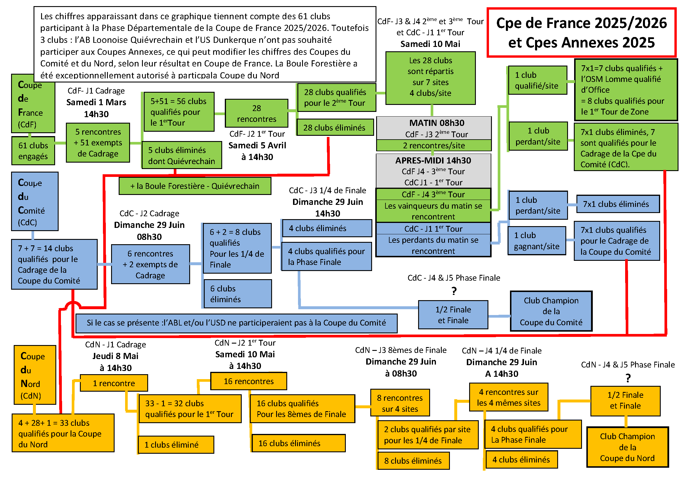 FICHE INFOS N24