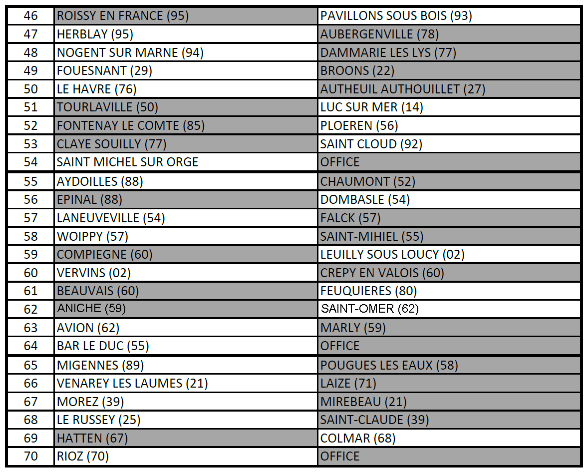Resultats T1 2 CDF TJP 2025