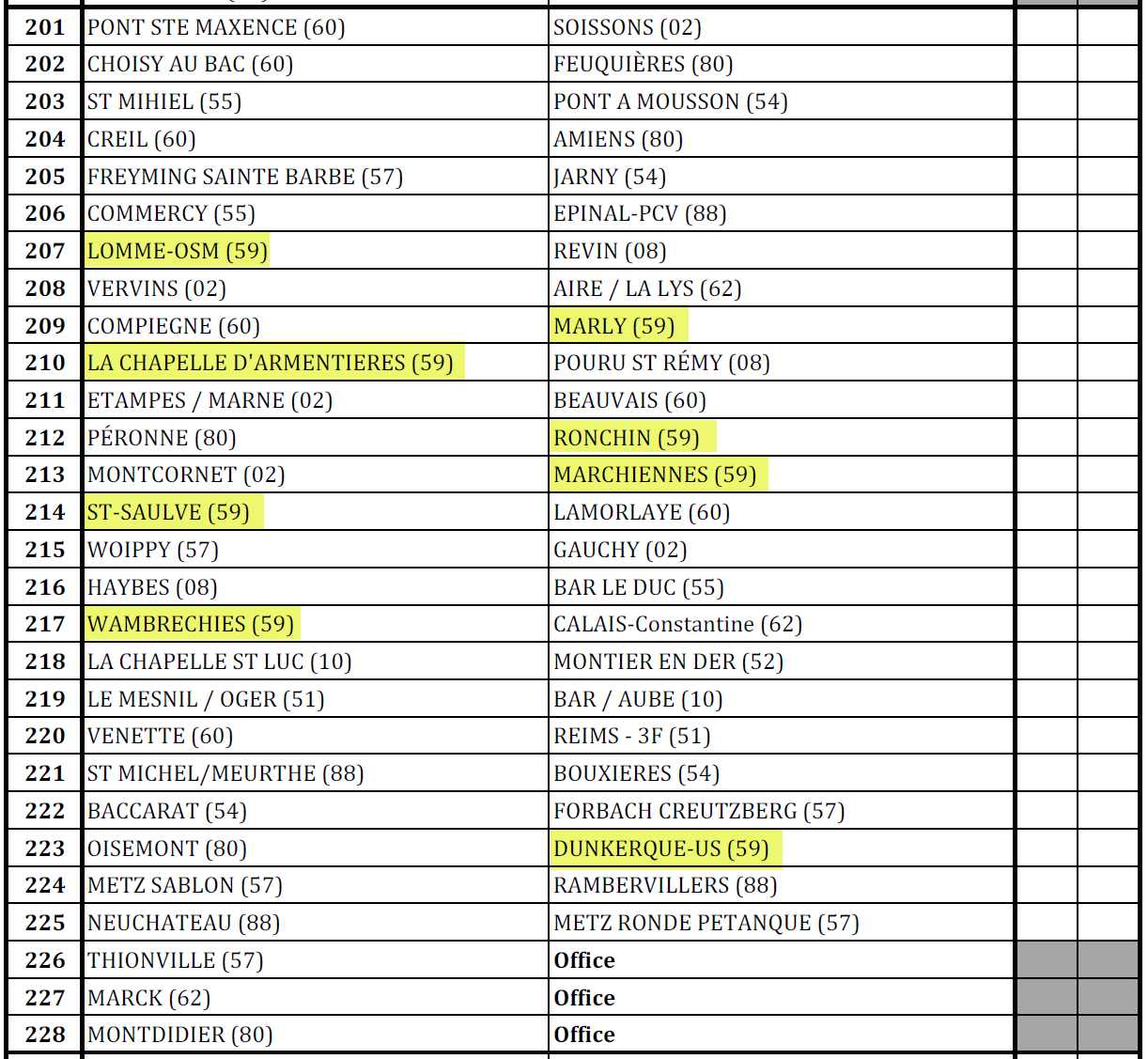 Tirage 1er Tour Zone