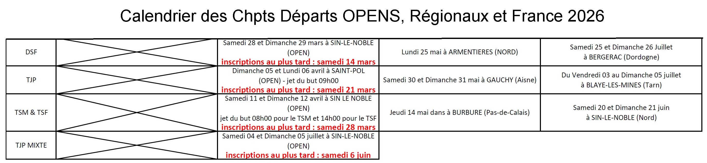 Championnats OPENS 2026