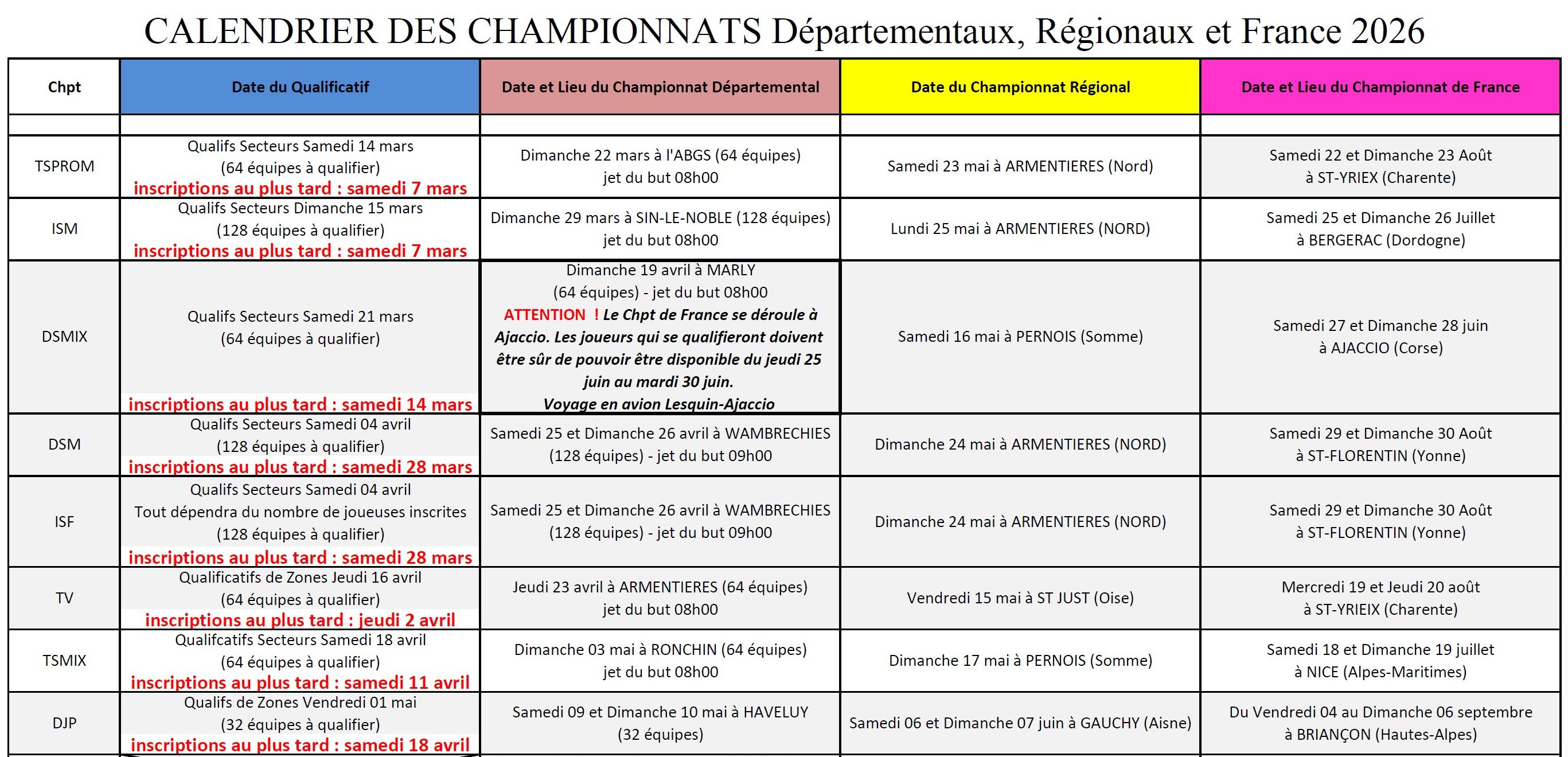 Championnats 2026