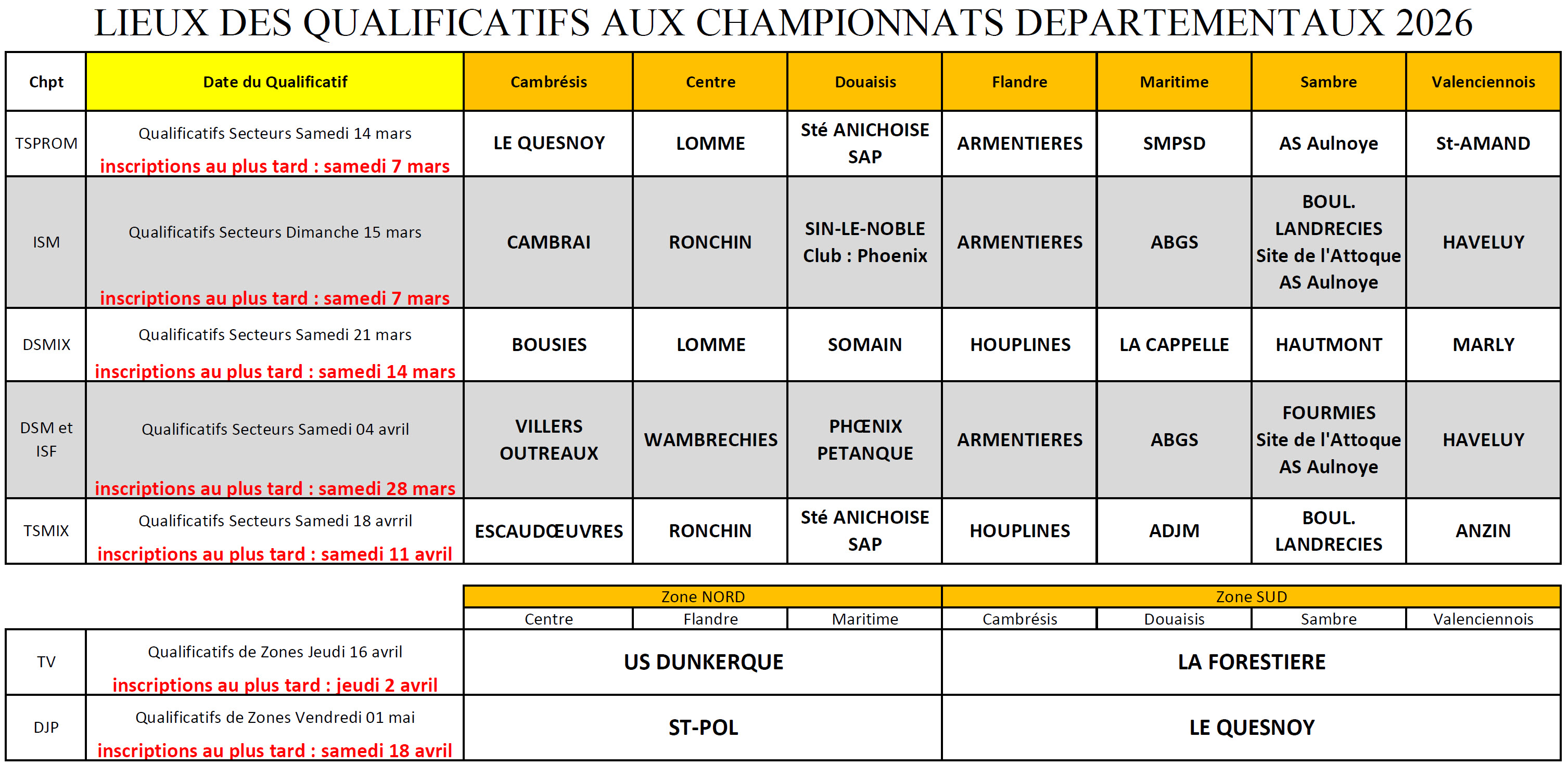 Lieux Qualifs 2026