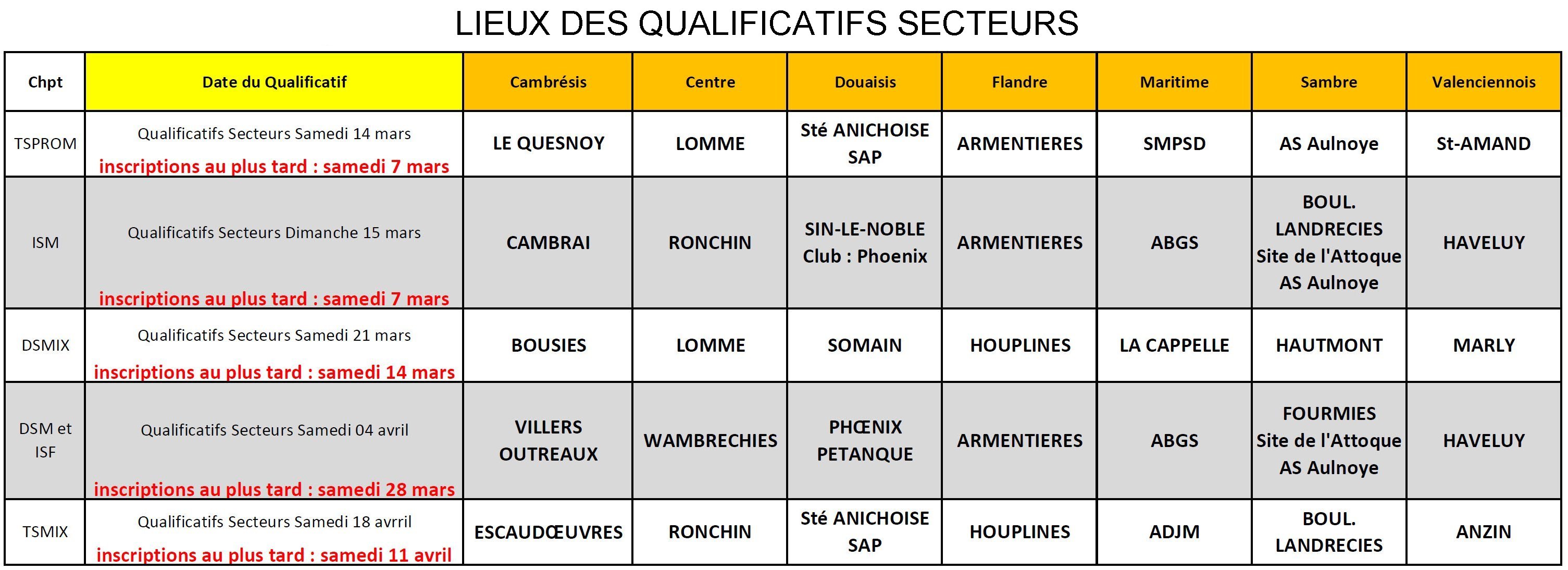 Lieux Qualifs Secteurs 2026