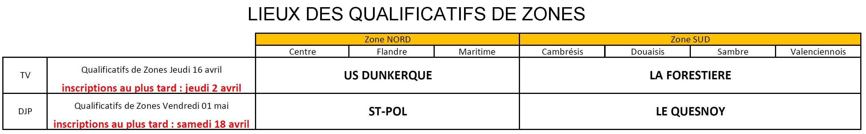 Lieux Qualifs Zones 2026