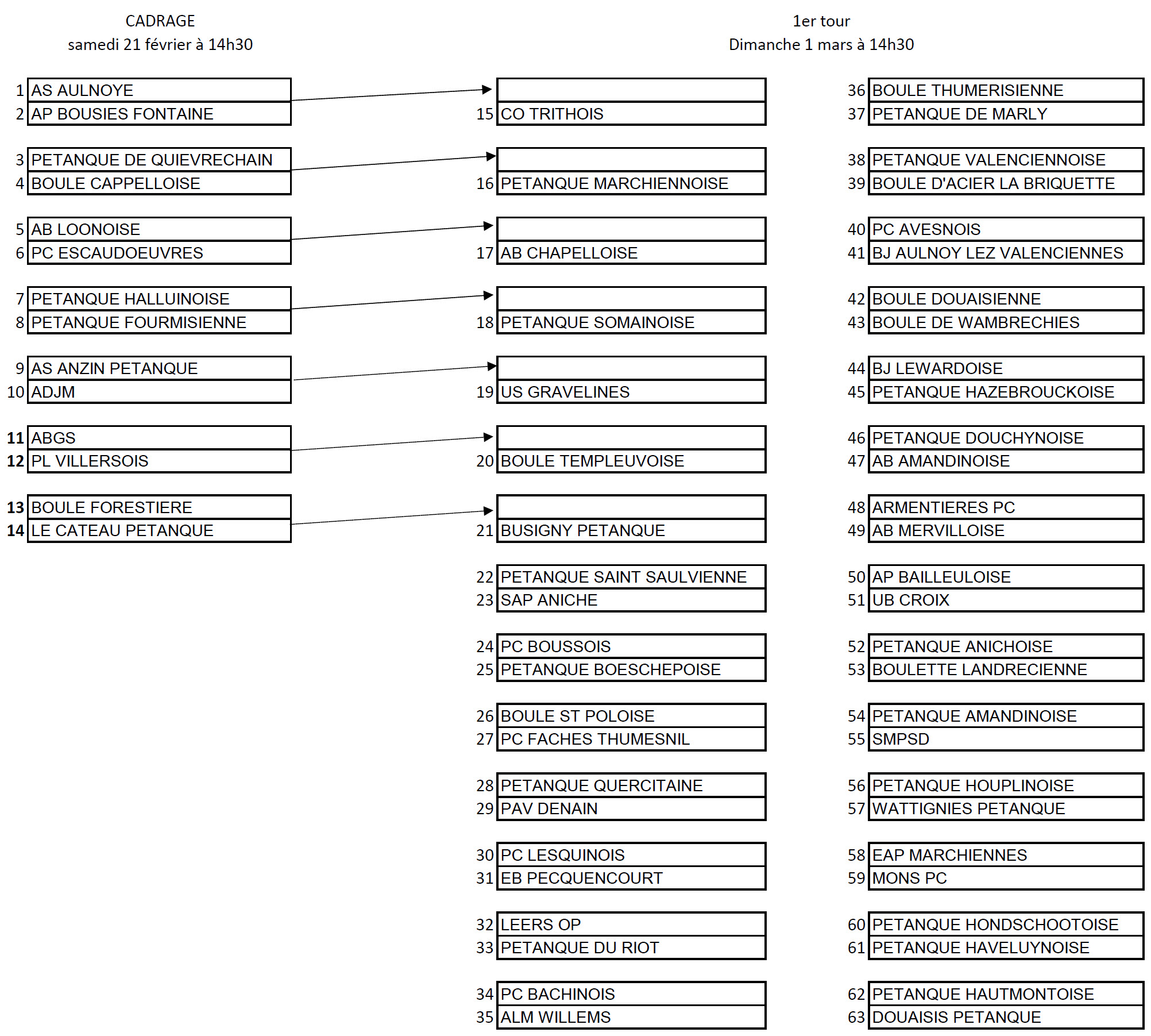 CDF 2026 2027 Tirage cadrage et 1er Tour