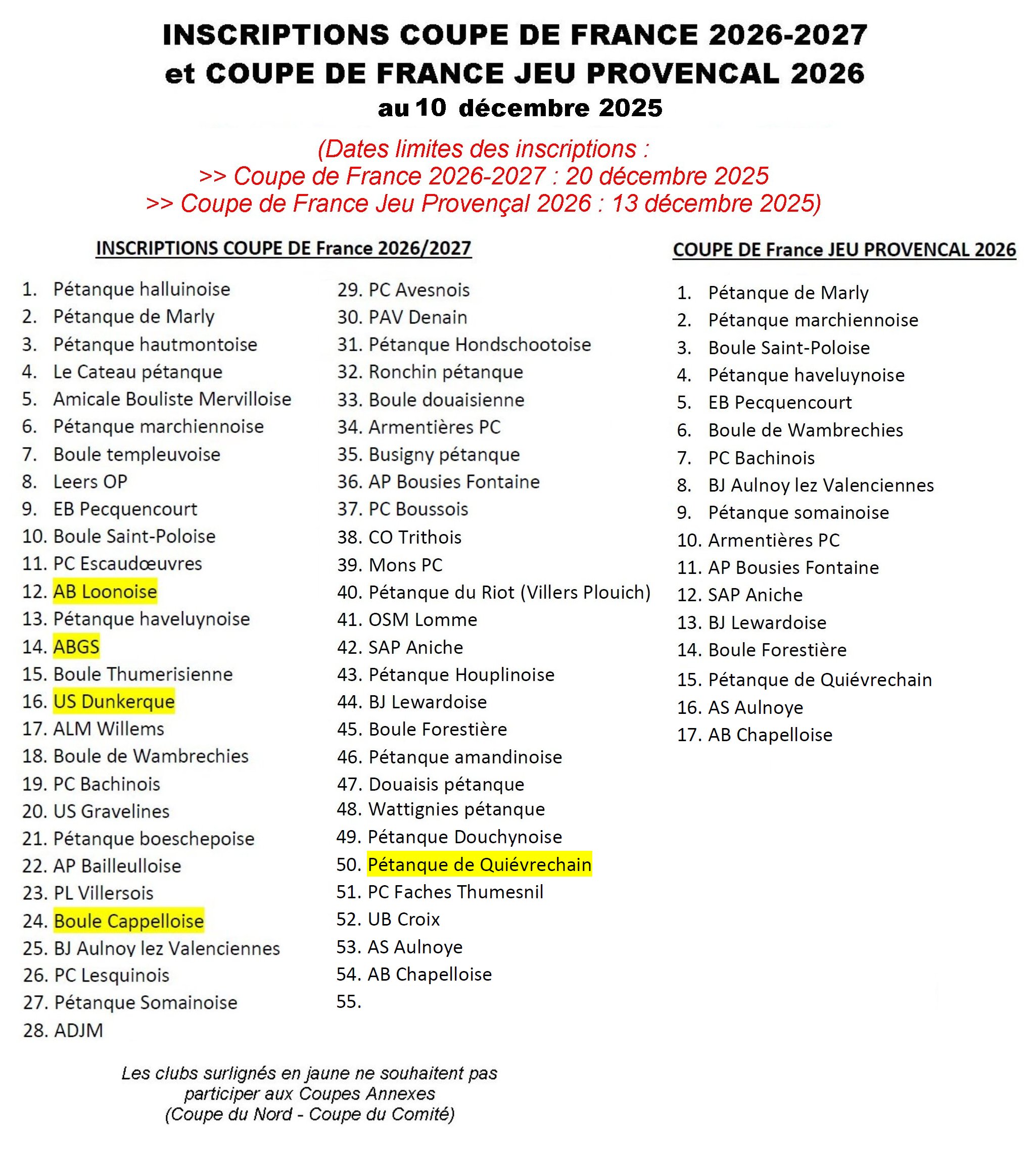 Inscriptions CDF et CDFJP 28 novembre