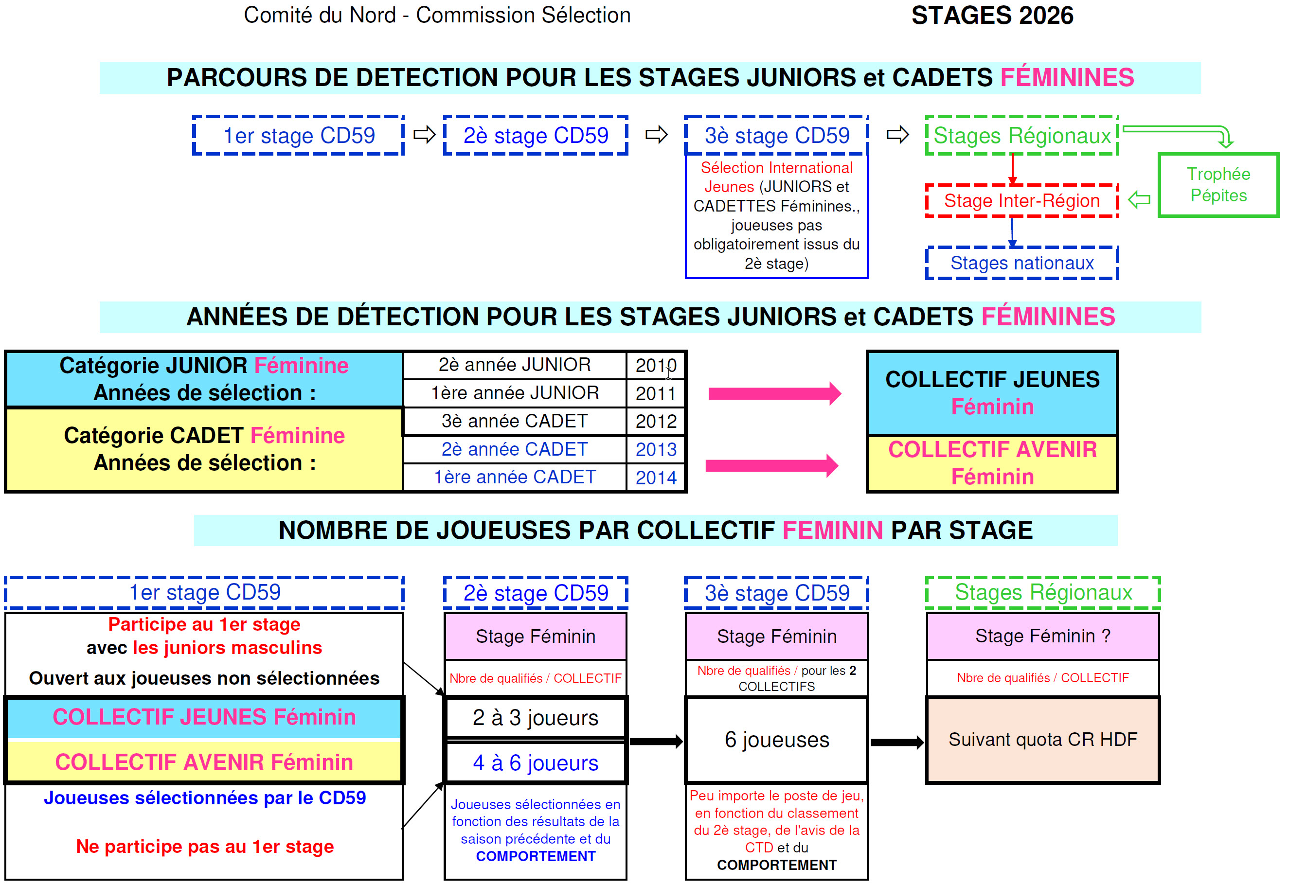 Parcours 2