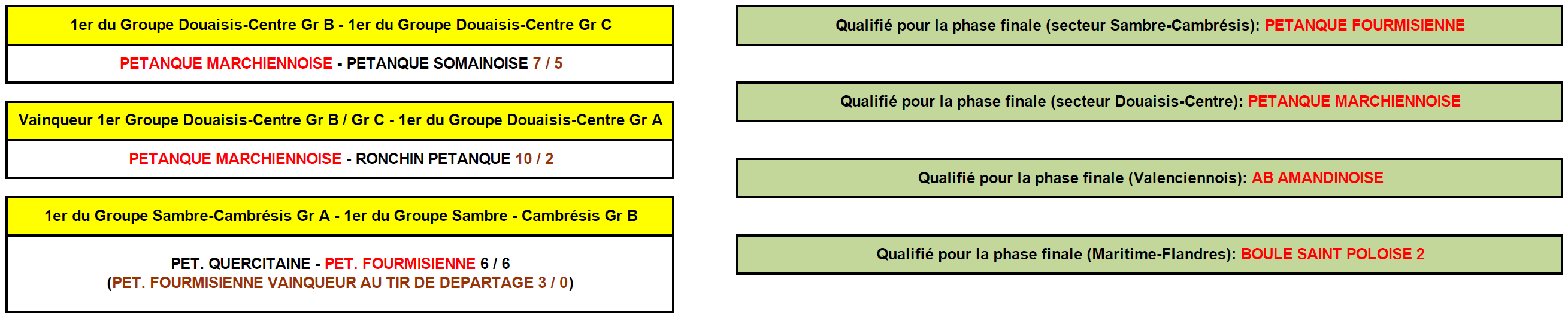 Bilan CDC F2 2023