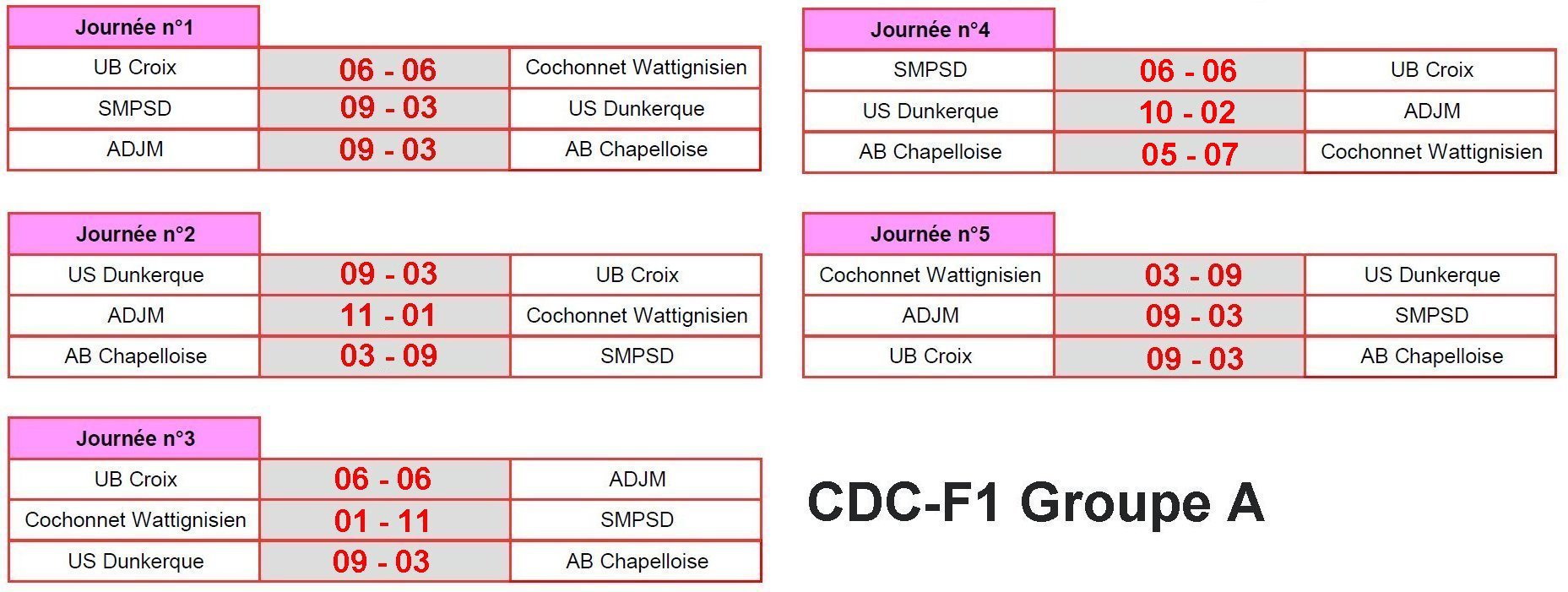 CDC F1A