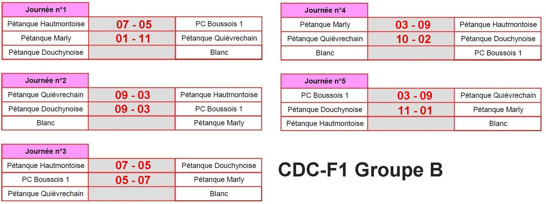 CDC F1B