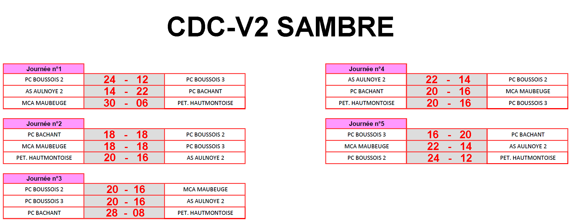 CDCV2 Sambre 2023