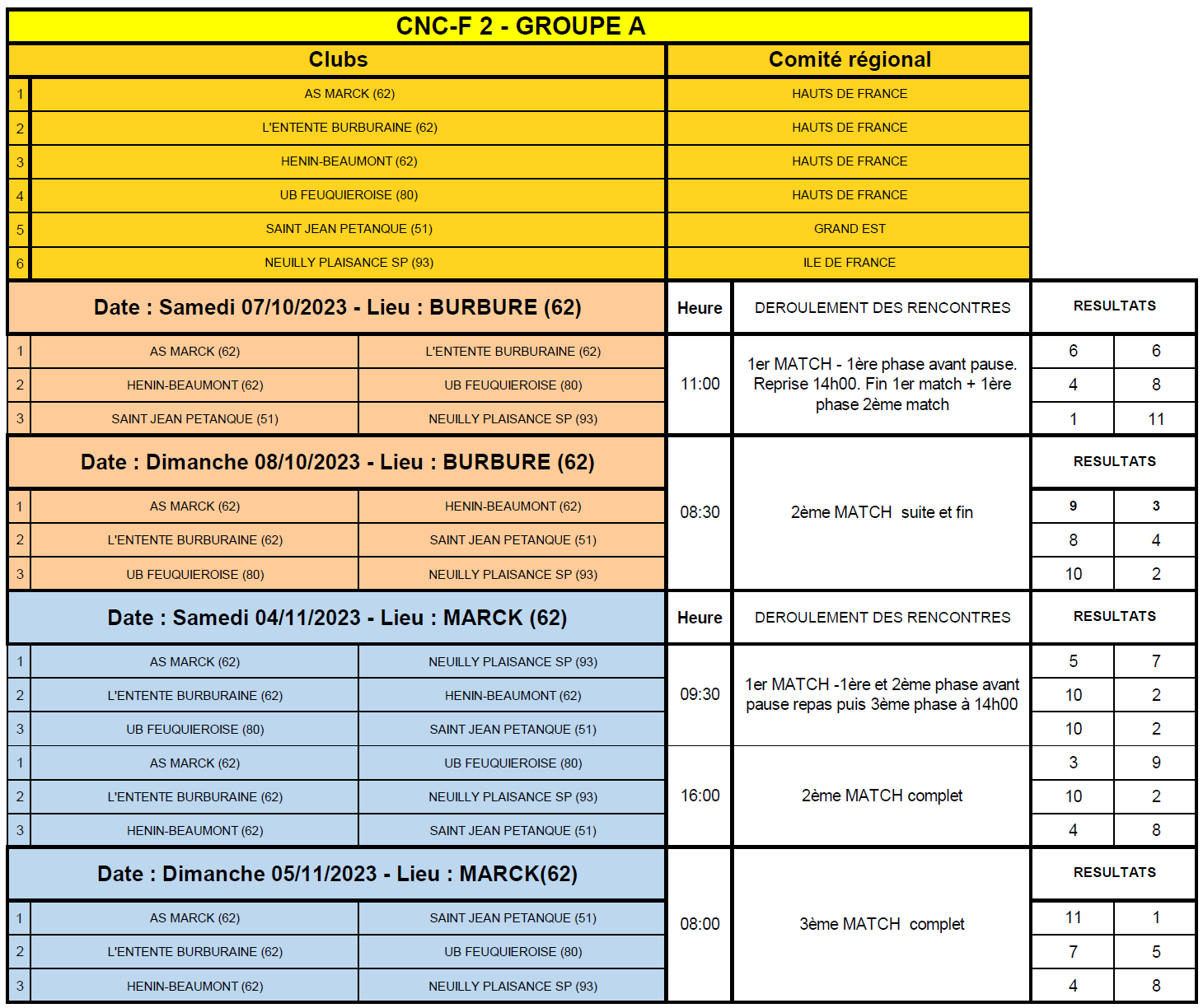 CNCF2A 2023