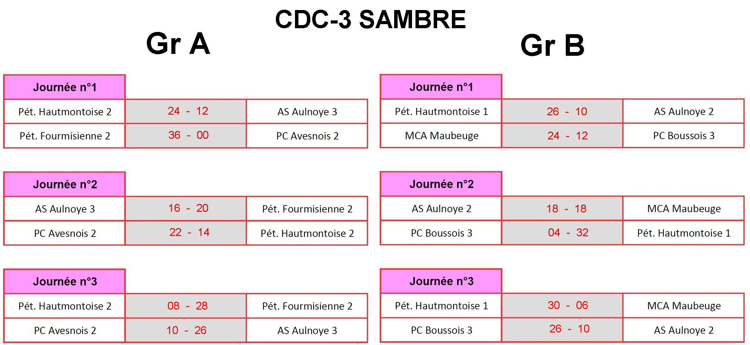 CDCV2 Sambre 2023