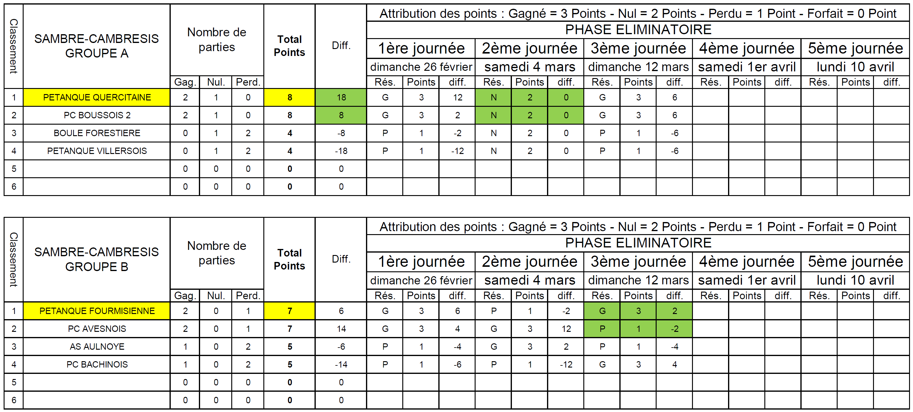 Classement CDC F2 1er Journée 3