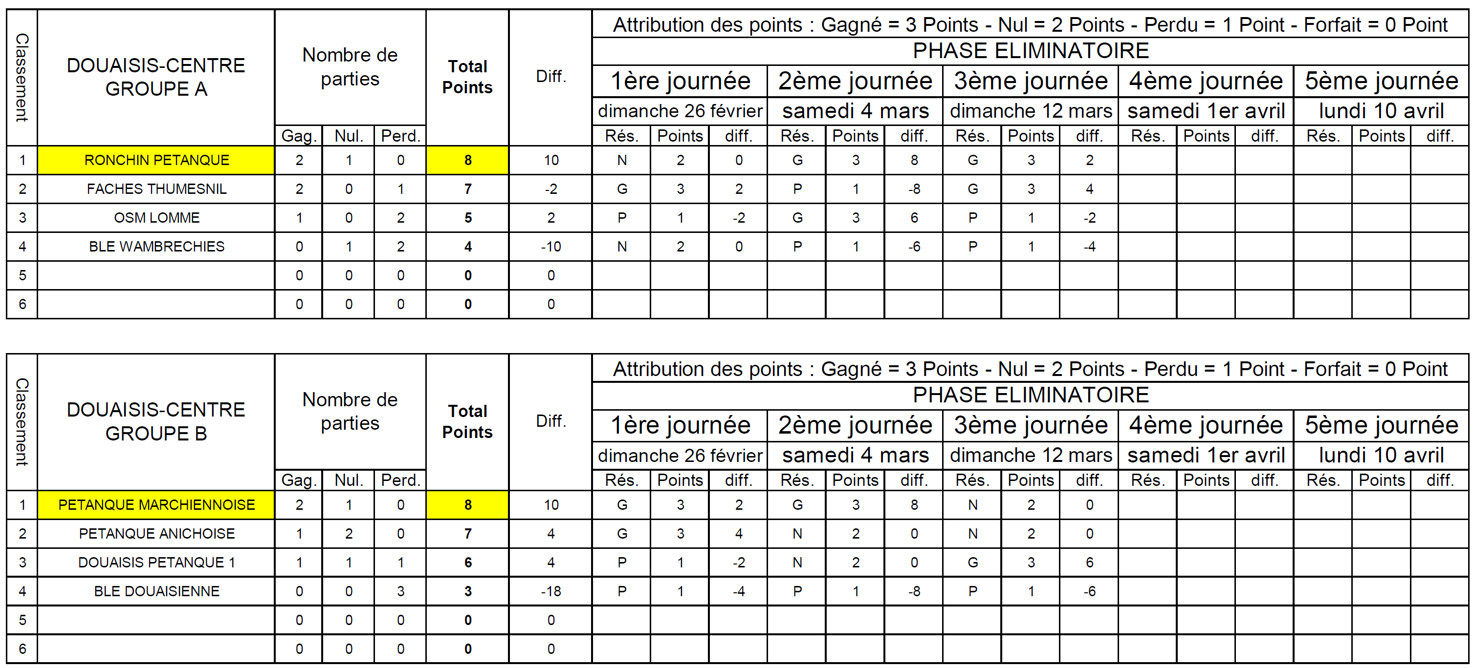 Classement CDC F2 1er Journée 4