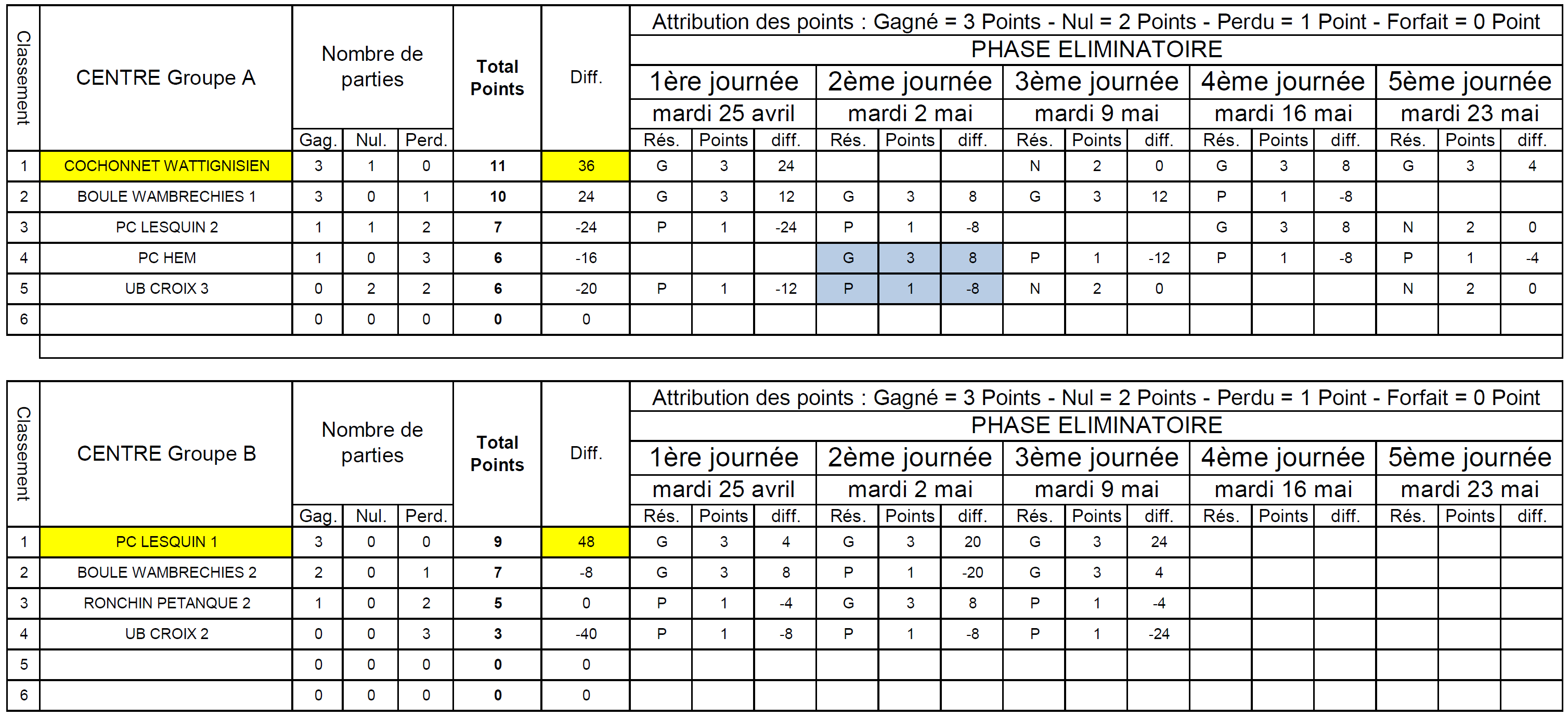 Classement CDCV2 CE
