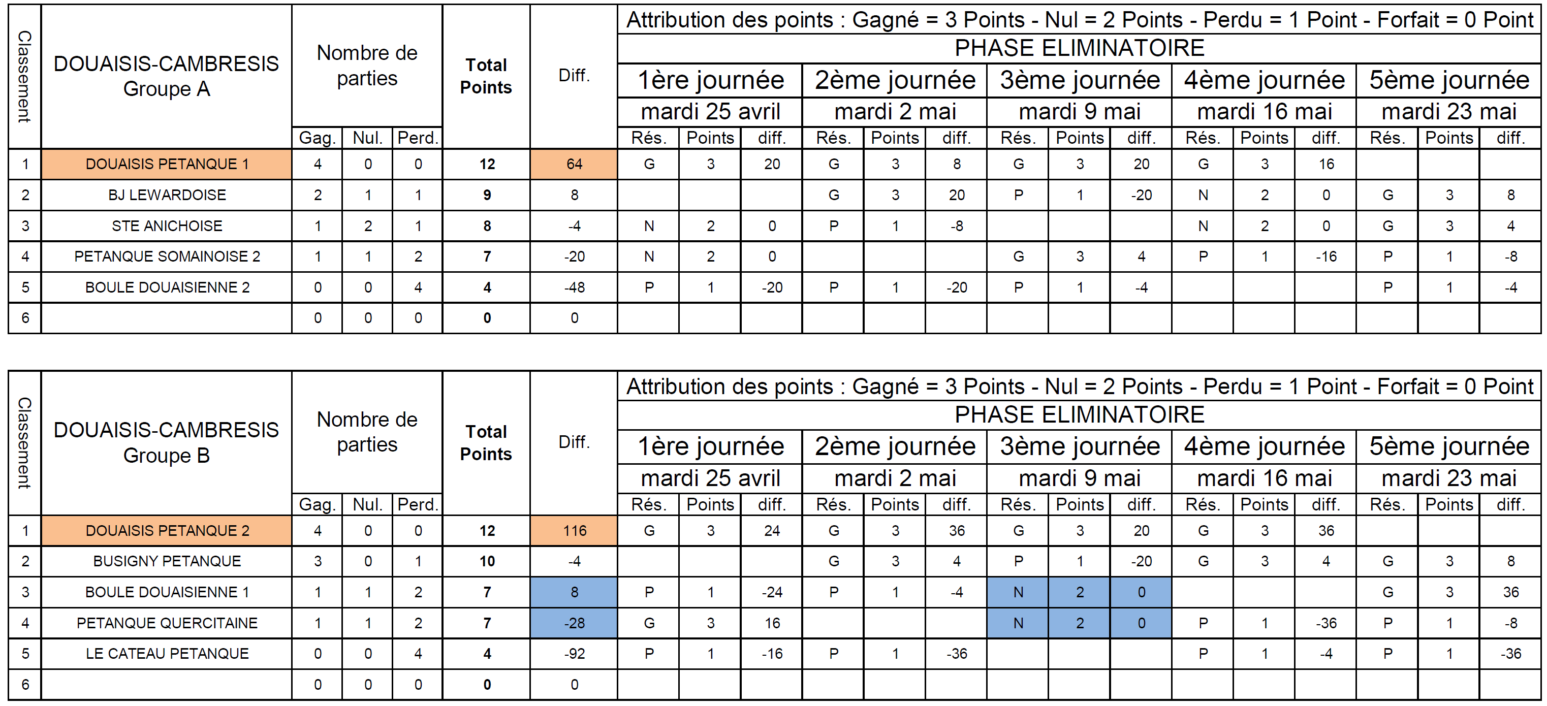 Classement CDCV2 DO   CA