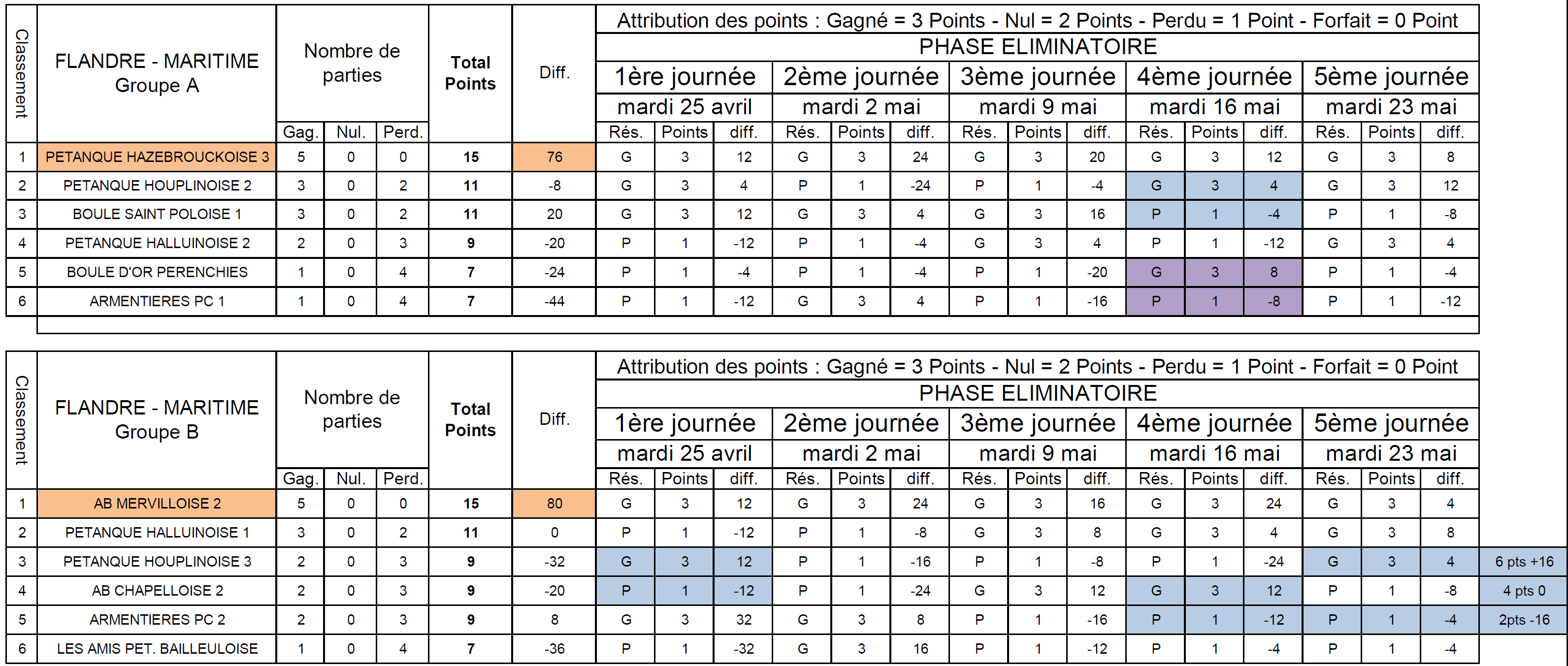 Classement CDCV2 FL   MA