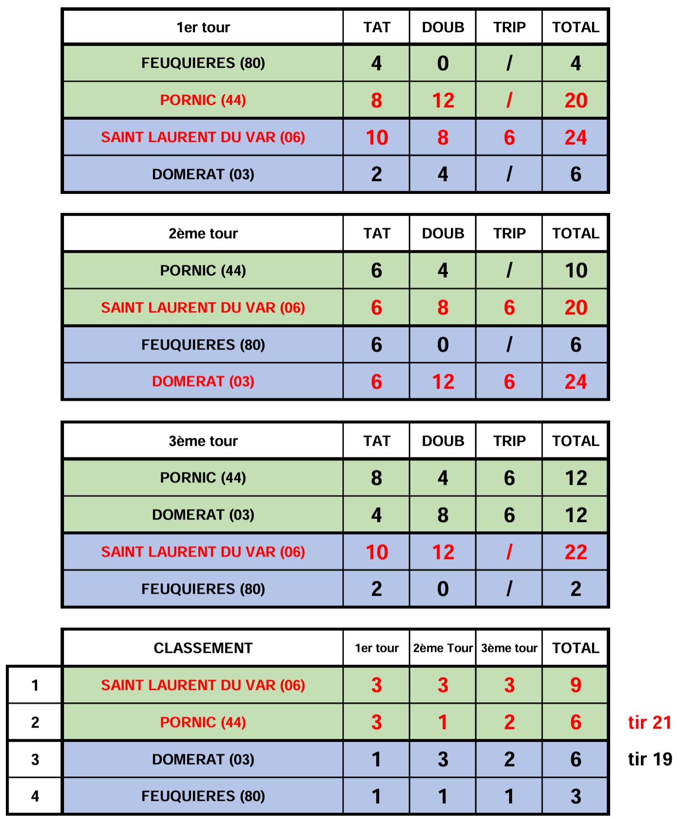 Finale CNC2