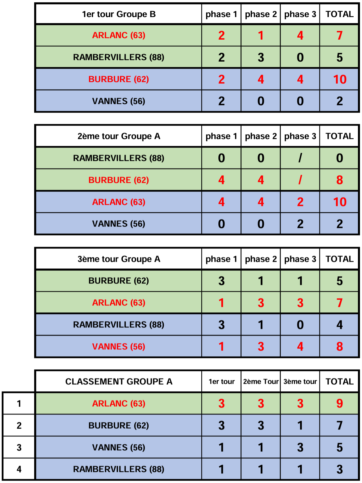 Finale CNCF2
