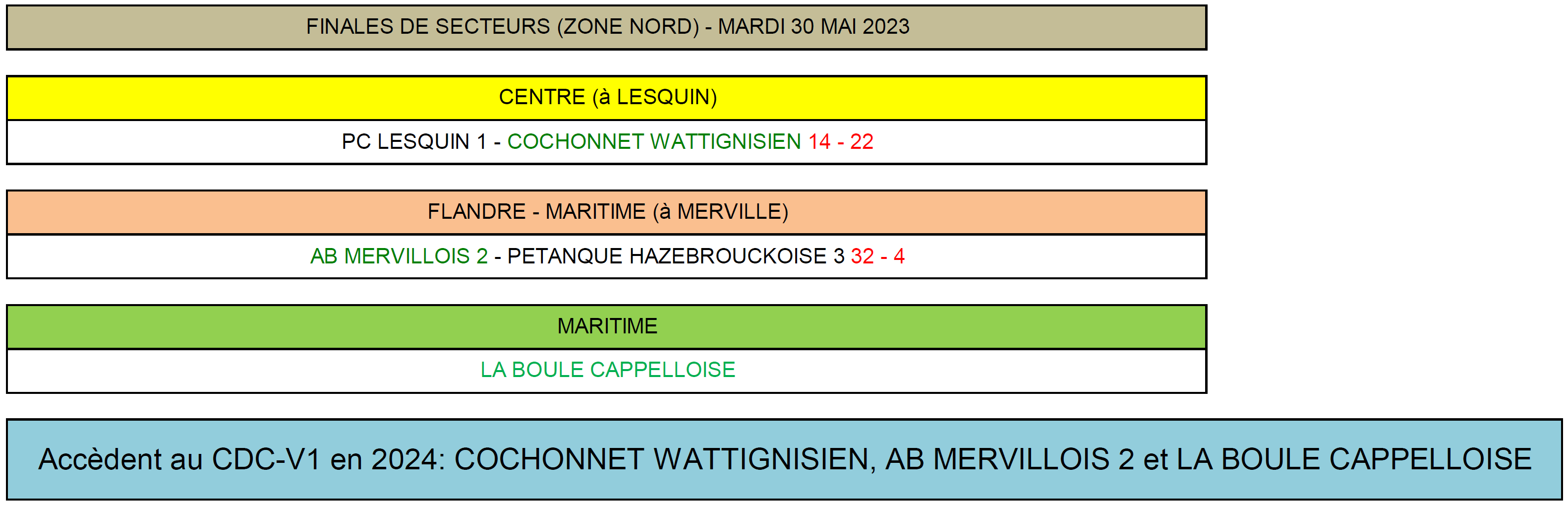 Finales de Secteurs Zone NORD 2023