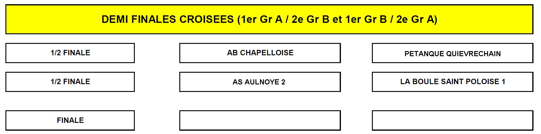 Phase Finale CDC JP 2023