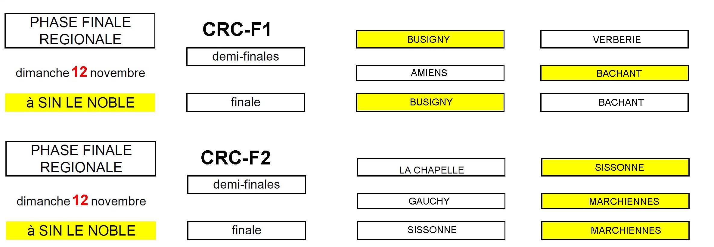 Phases Finales CRC1 et 2