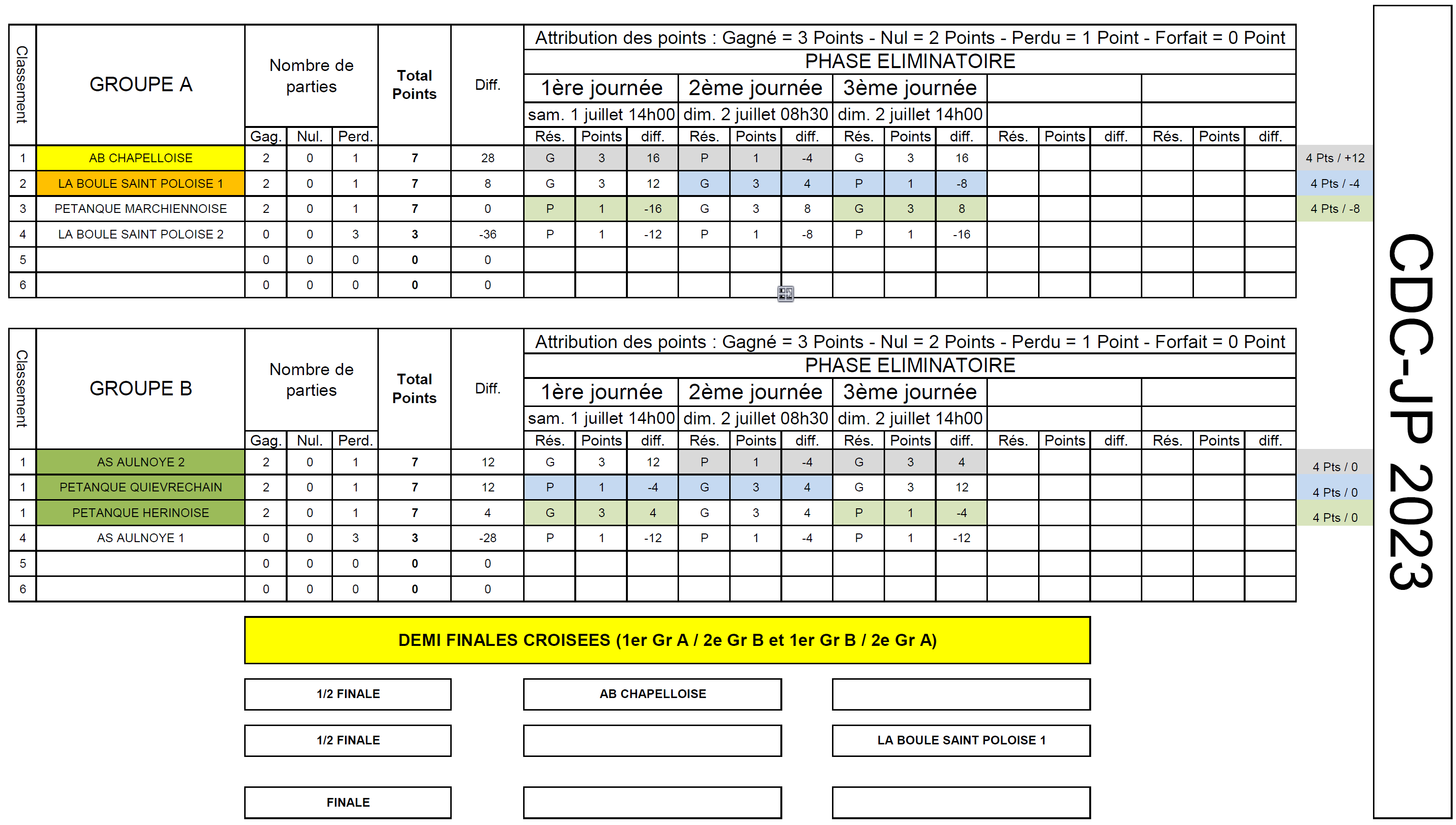Resultats CDC JP 2023