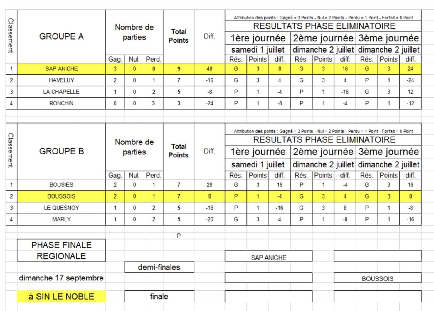 Résultats CRCJP 2023