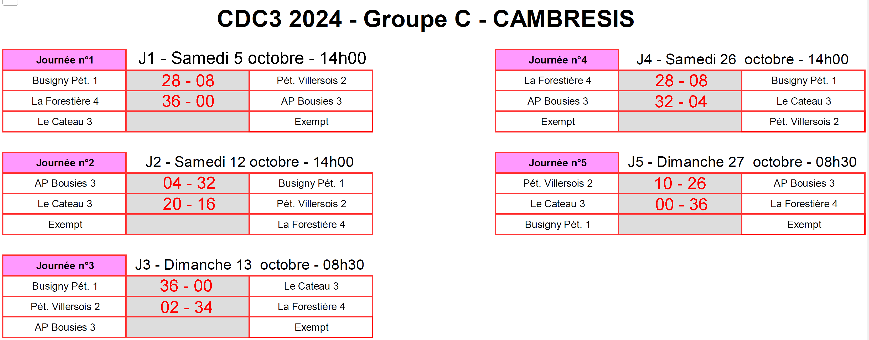 CDC3 Cambresis C