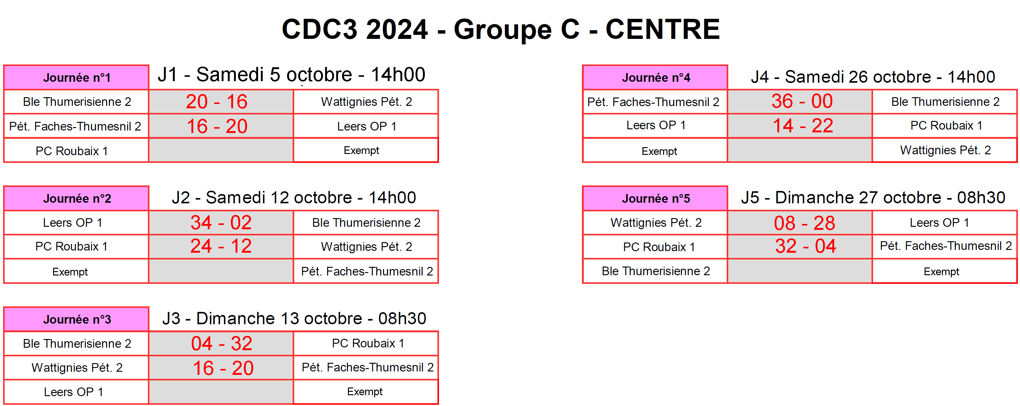 CDC3 Centre C