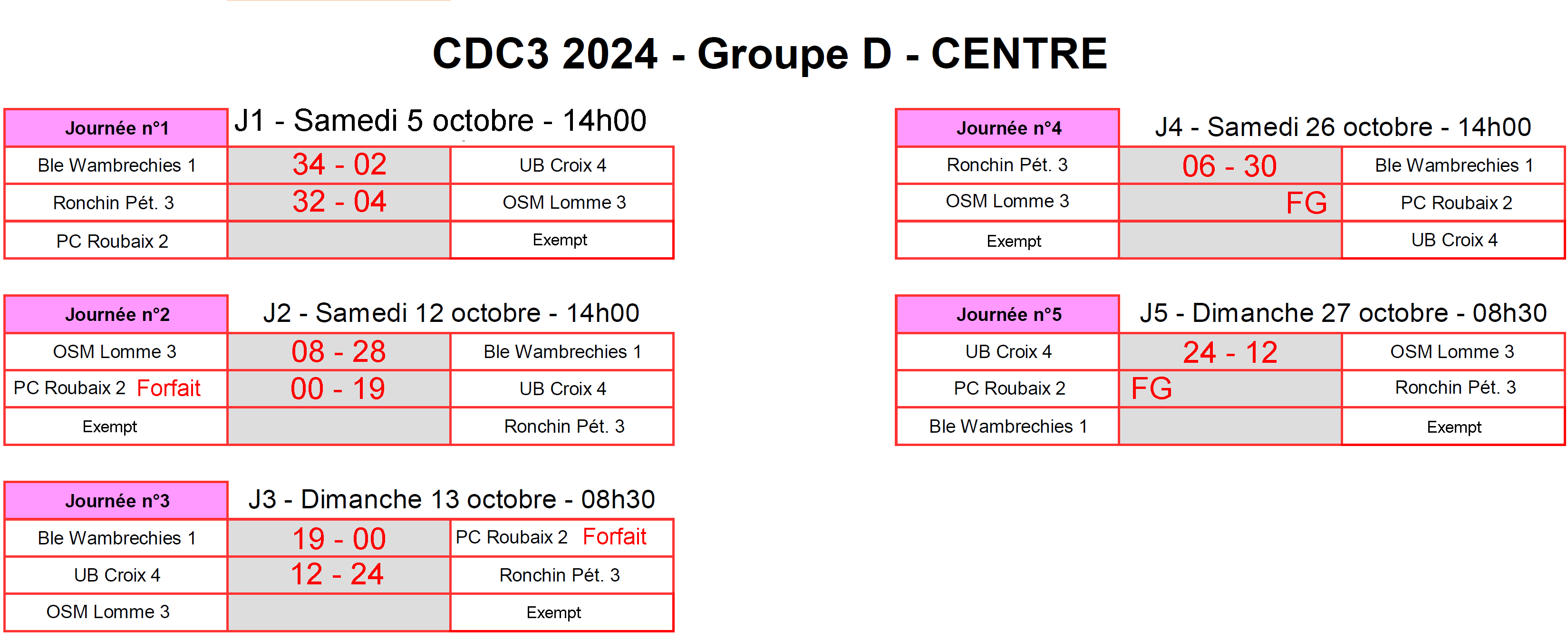 CDC3 Centre D