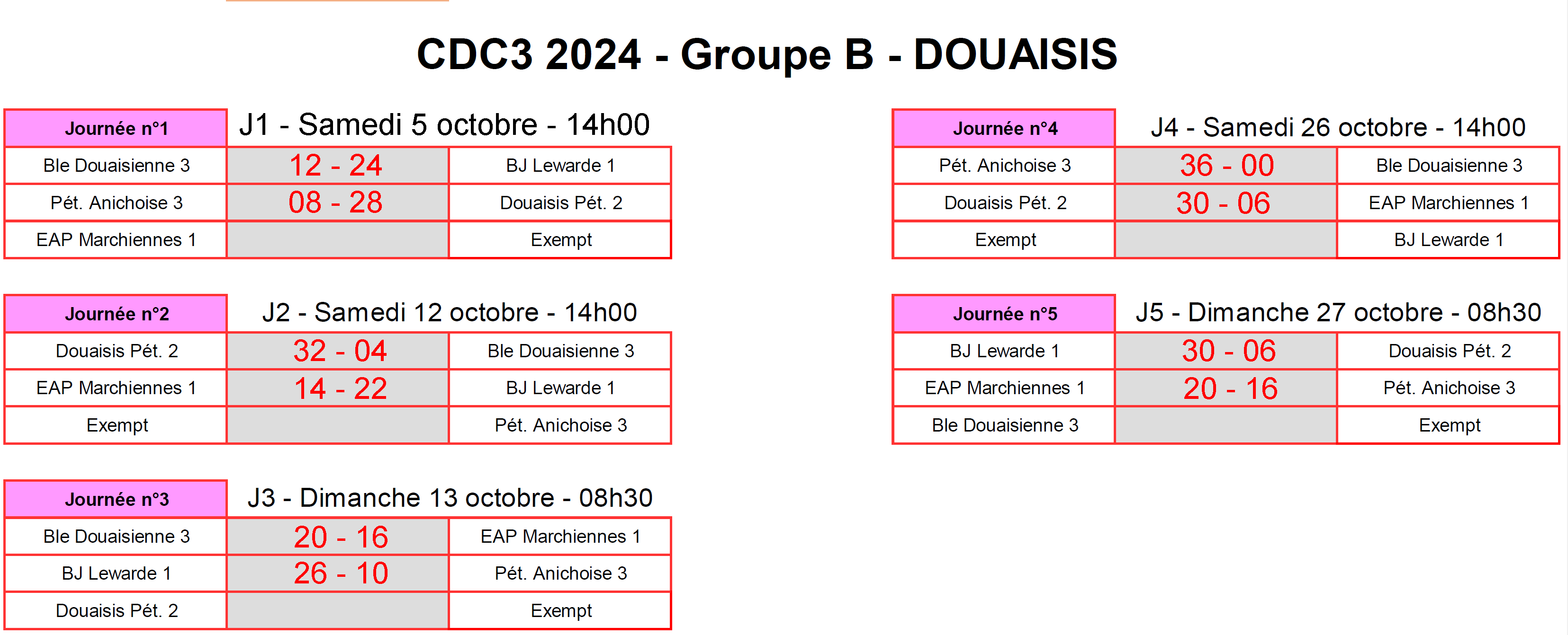 CDC3 Douaisis B