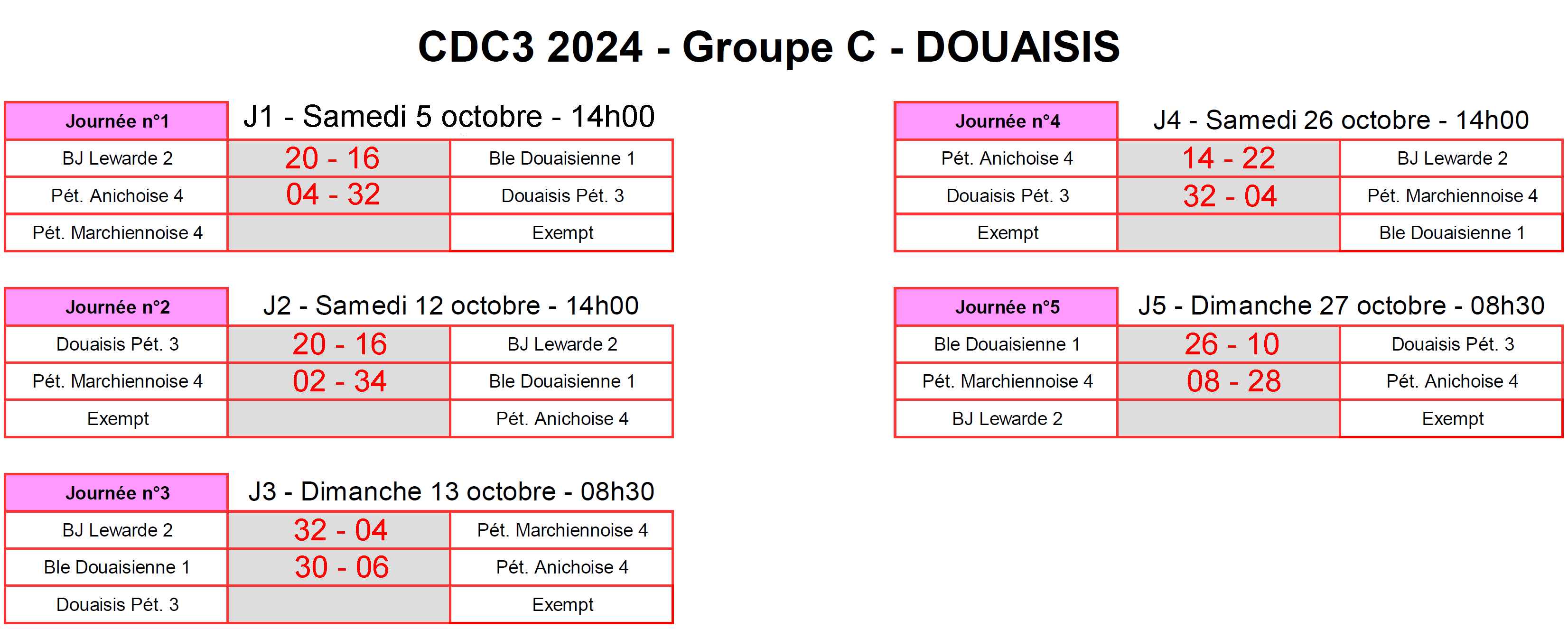 CDC3 Douaisis C