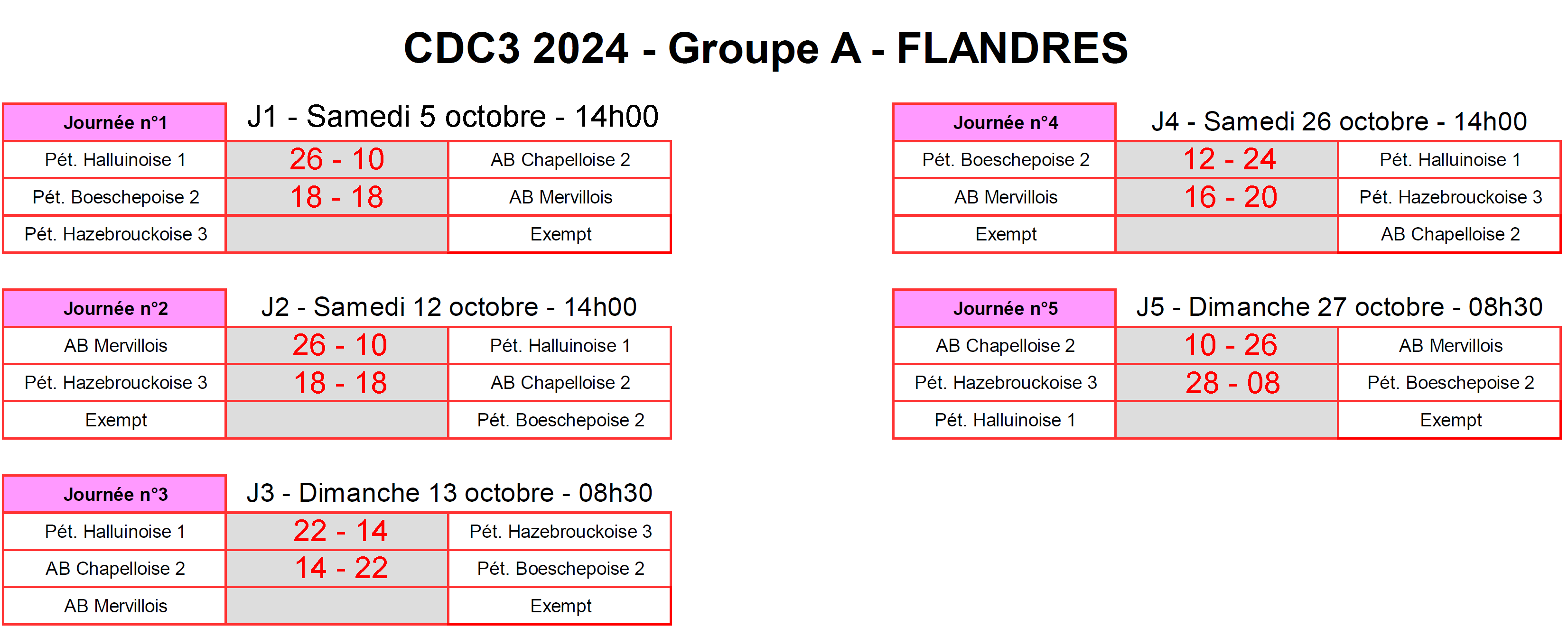 CDC3 Flandres A