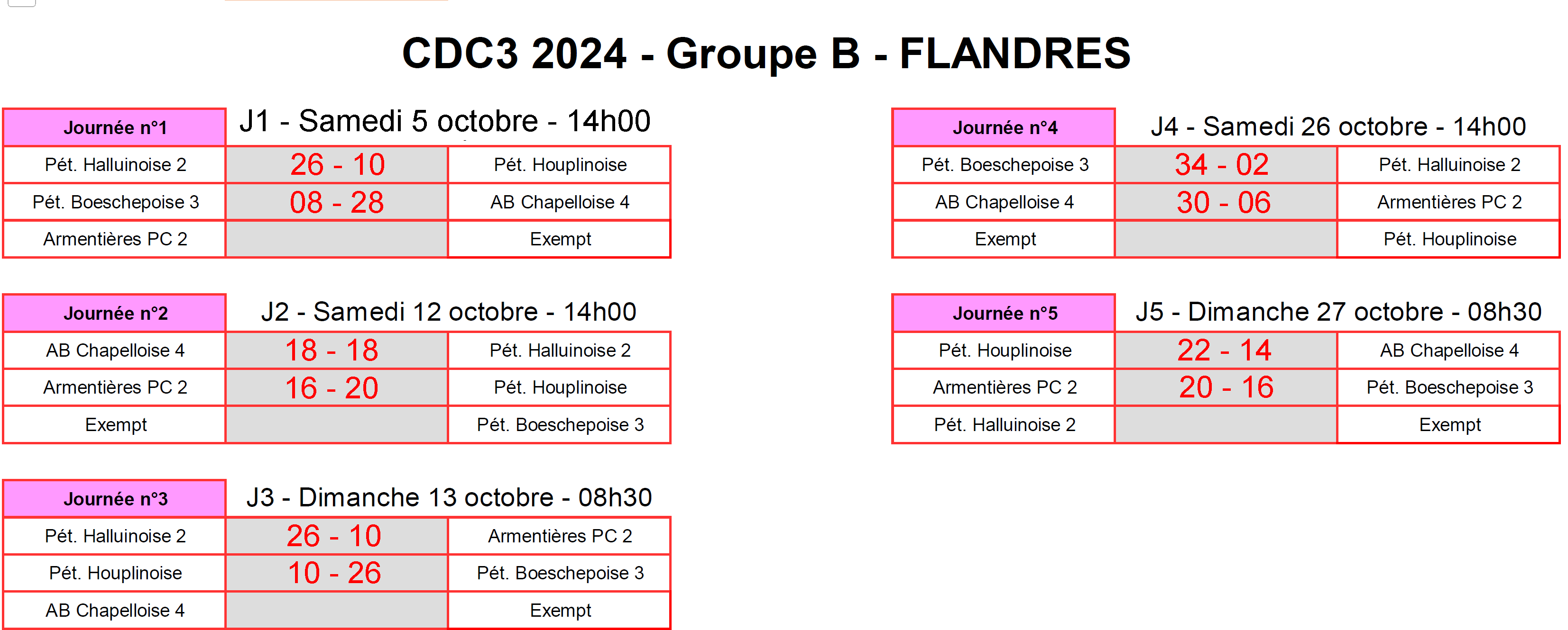 CDC3 Flandres B