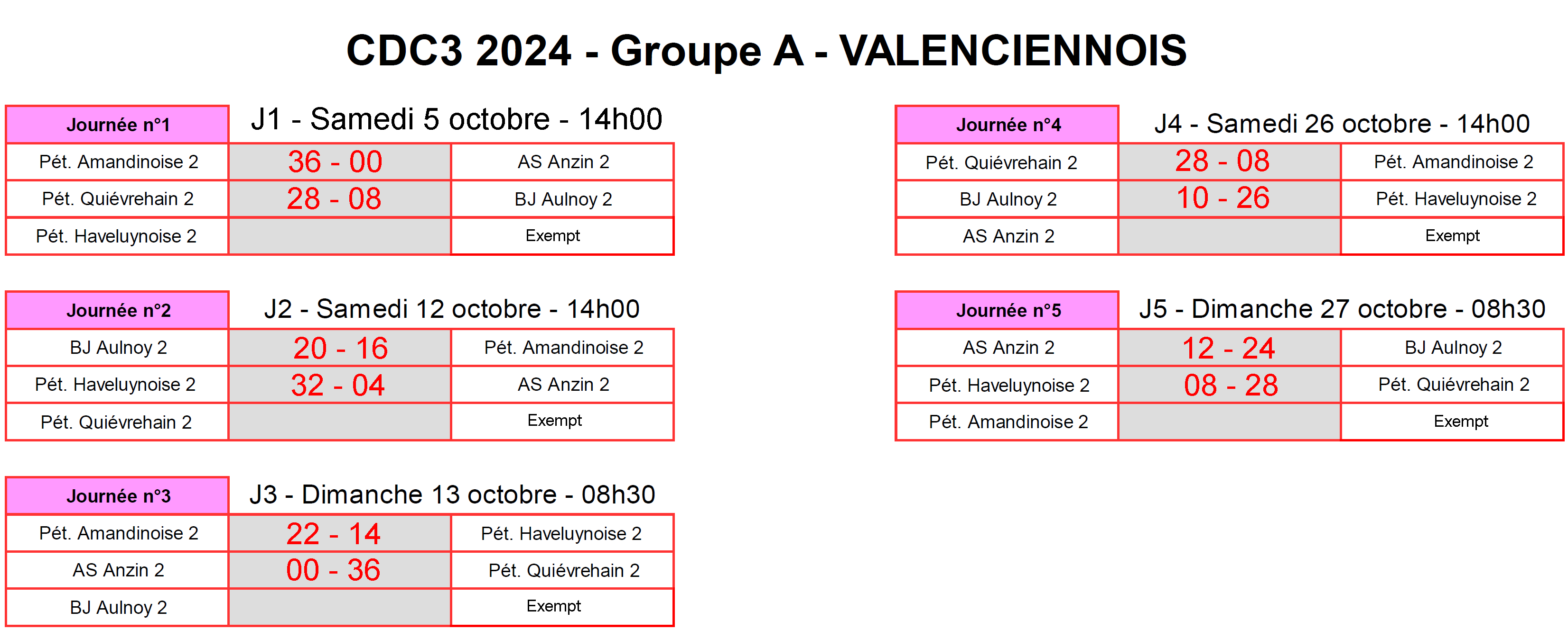 CDC3 Valenciennois A