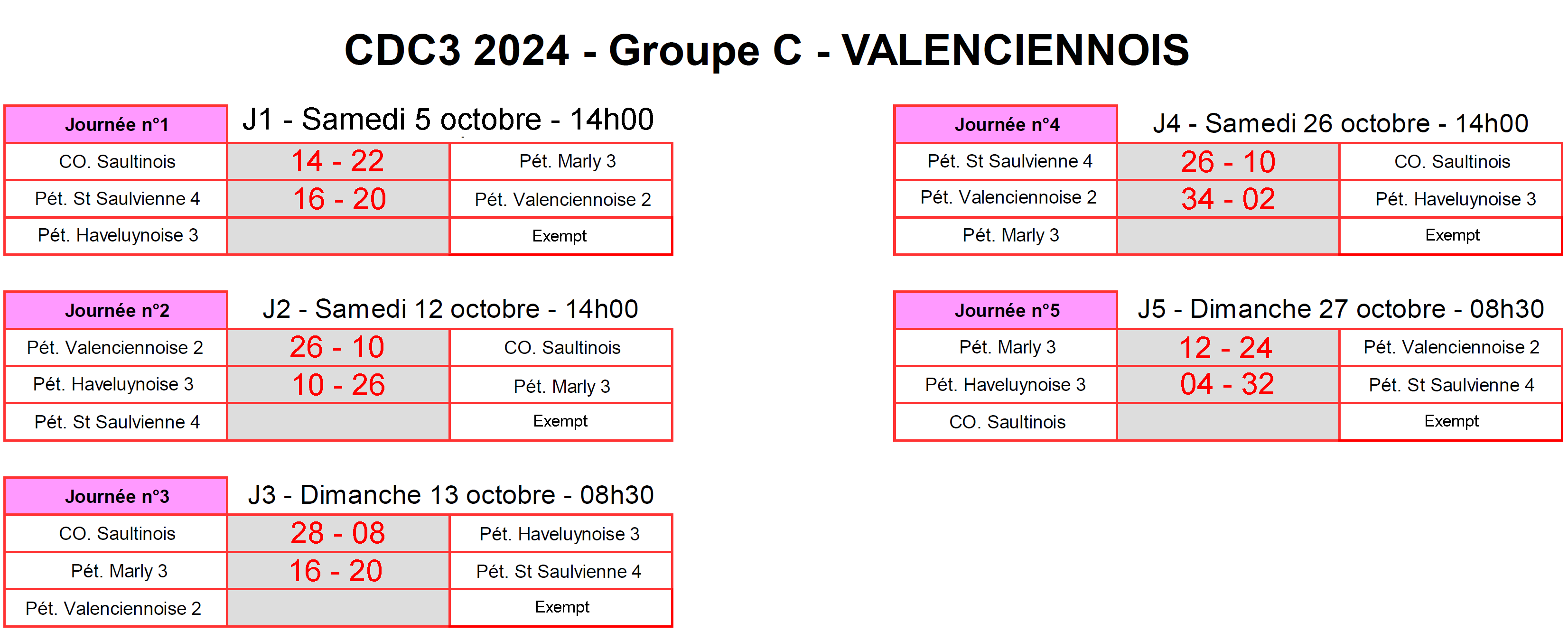 CDC3 Valenciennois C