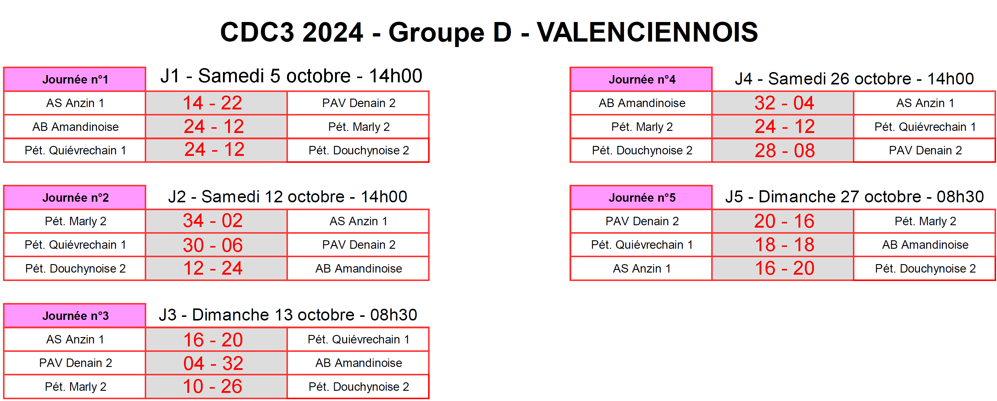 CDC3 Valenciennois D