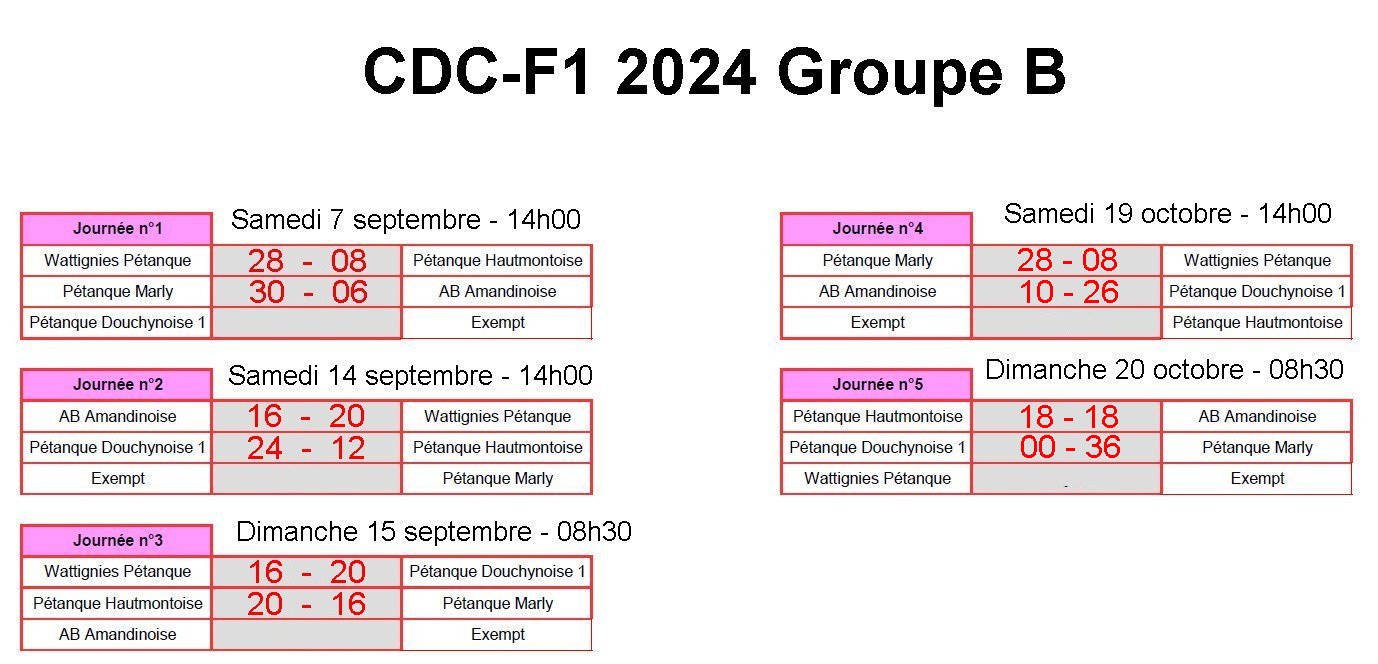 CDCF1 2024 GB