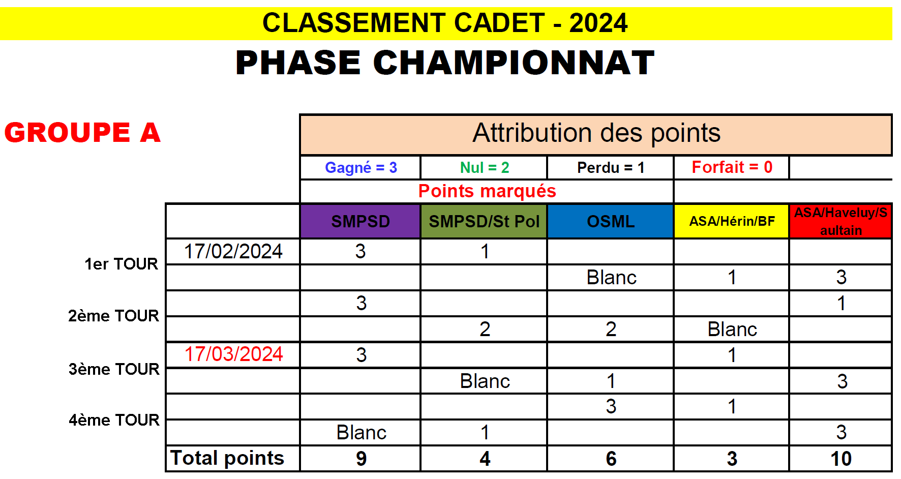 CDCC 2024 J1