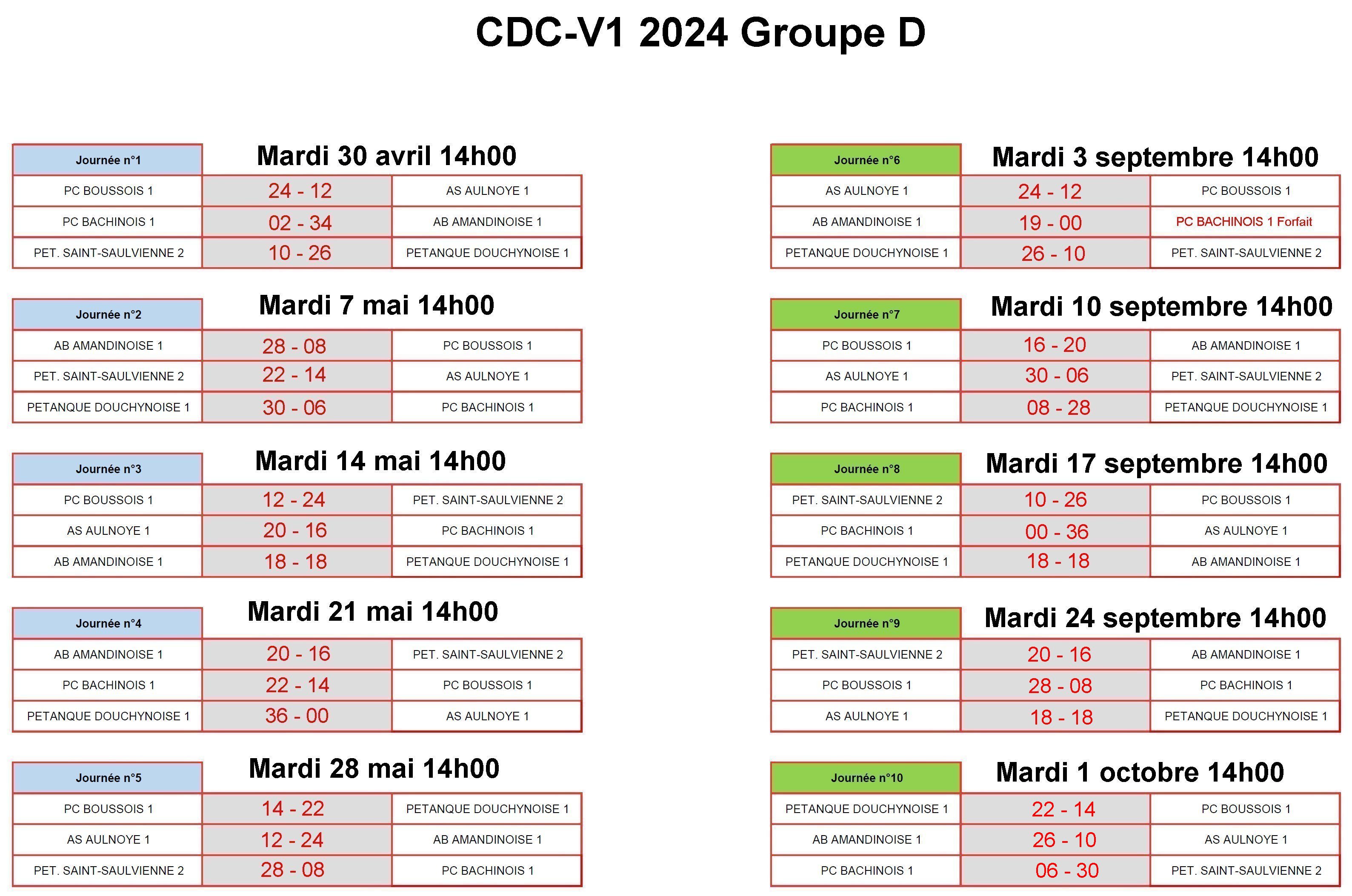 CDCV1 2024 Gr D