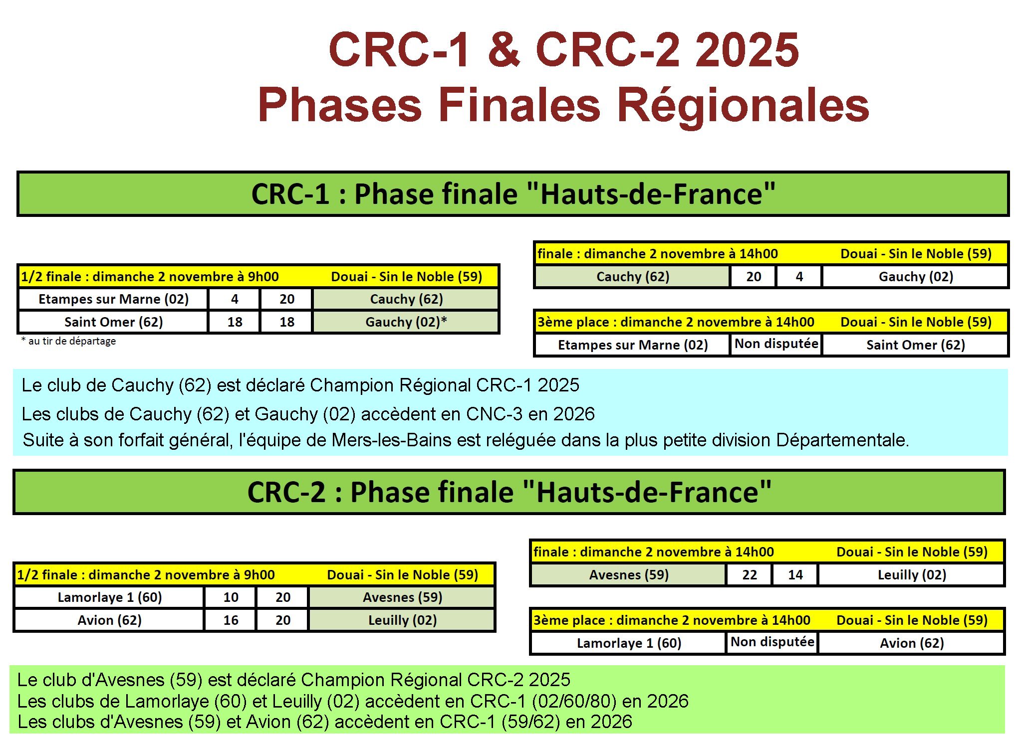 CRC Phases Finales 2025