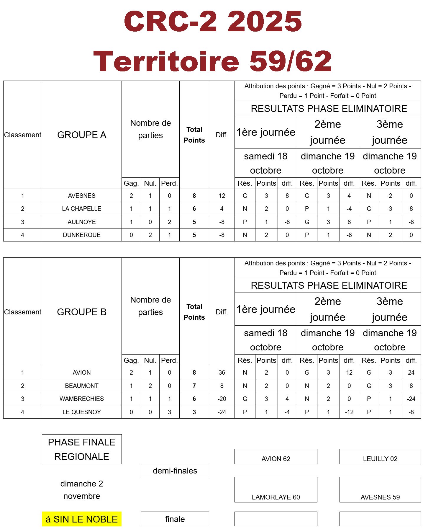 CRC 2 2025 Resultats