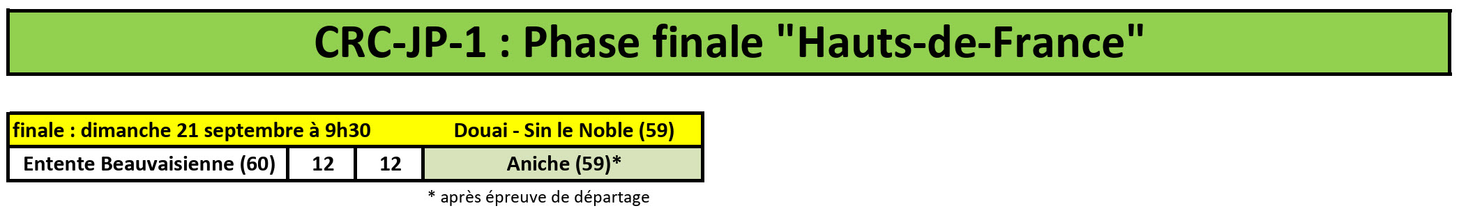 CRC JP 2026 Finale Regionale