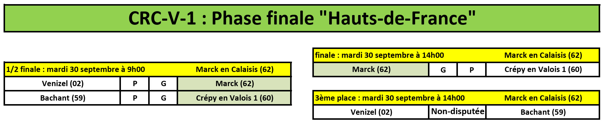 CRC V 2026 Finale Regionale