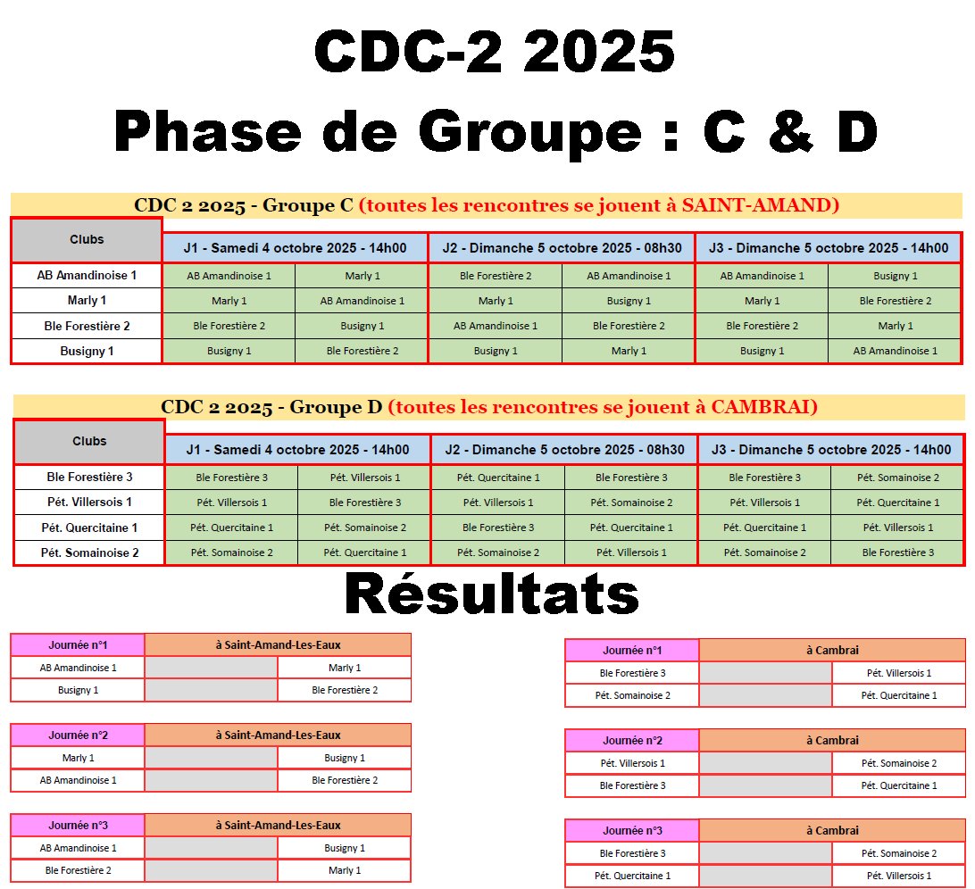 CDC 1 2025 CD